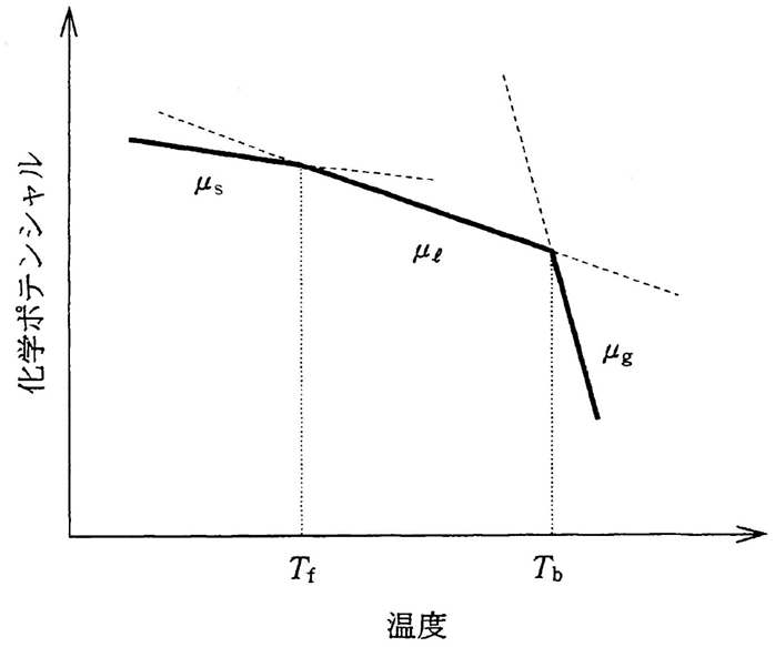 125919 iPad 2 ケース 3 500